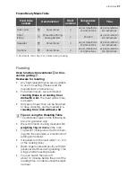 Preview for 21 page of Electrolux EHL4X-4 User Manual