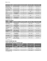 Предварительный просмотр 12 страницы Electrolux EHL4X User Manual