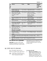 Preview for 11 page of Electrolux EHL6540FOK User Manual