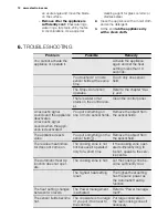 Preview for 12 page of Electrolux EHL6540FOK User Manual