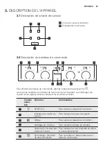 Preview for 25 page of Electrolux EHL6740F9K User Manual