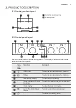 Preview for 7 page of Electrolux EHL6740FAZ User Manual