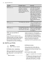 Preview for 16 page of Electrolux EHL6740FAZ User Manual