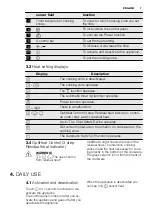 Предварительный просмотр 7 страницы Electrolux EHL6740XOK User Manual