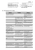 Предварительный просмотр 13 страницы Electrolux EHL6740XOK User Manual