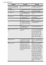 Preview for 14 page of Electrolux EHL6740XOK User Manual