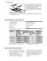 Preview for 18 page of Electrolux EHL7640FOK User Manual