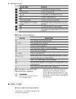 Предварительный просмотр 24 страницы Electrolux EHL7640FOK User Manual