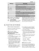 Preview for 41 page of Electrolux EHL7640FOK User Manual