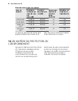 Preview for 52 page of Electrolux EHL7640FOK User Manual