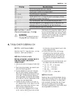 Предварительный просмотр 59 страницы Electrolux EHL7640FOK User Manual