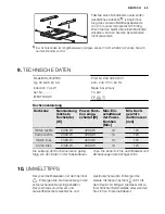 Preview for 69 page of Electrolux EHL7640FOK User Manual