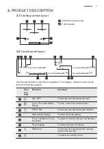 Preview for 7 page of Electrolux EHL8550FHK User Manual