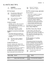 Preview for 13 page of Electrolux EHL8550FHK User Manual