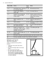 Preview for 14 page of Electrolux EHL8550FHK User Manual