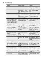 Preview for 16 page of Electrolux EHL8550FHK User Manual