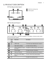 Предварительный просмотр 7 страницы Electrolux EHL8740FAZ User Manual