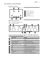 Preview for 5 page of Electrolux EHL8740FOG User Manual