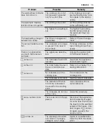 Preview for 13 page of Electrolux EHL8740FOG User Manual