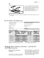 Предварительный просмотр 17 страницы Electrolux EHL8740FOK User Manual