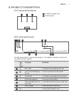 Preview for 7 page of Electrolux EHL9530FOK User Manual