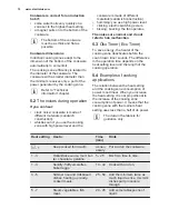 Preview for 12 page of Electrolux EHL9530FOK User Manual