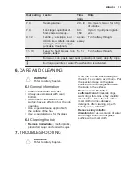 Preview for 13 page of Electrolux EHL9530FOK User Manual