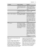 Preview for 35 page of Electrolux EHL9530FOK User Manual