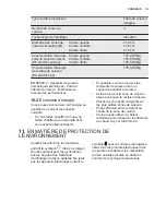 Preview for 39 page of Electrolux EHL9530FOK User Manual