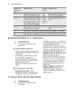 Preview for 52 page of Electrolux EHL9530FOK User Manual