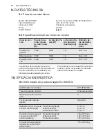 Preview for 58 page of Electrolux EHL9530FOK User Manual