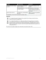 Preview for 8 page of Electrolux EHM33 Series Instruction Book