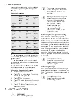 Preview for 12 page of Electrolux EHM6532IHK User Manual