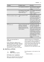 Предварительный просмотр 17 страницы Electrolux EHM6532IHK User Manual