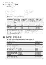 Preview for 20 page of Electrolux EHM6532IHK User Manual