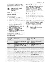 Preview for 35 page of Electrolux EHM6532IHK User Manual