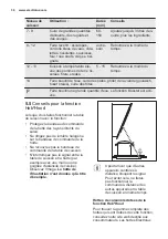 Предварительный просмотр 36 страницы Electrolux EHM6532IHK User Manual