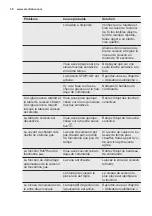 Preview for 38 page of Electrolux EHM6532IHK User Manual