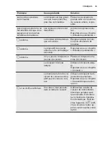 Предварительный просмотр 39 страницы Electrolux EHM6532IHK User Manual