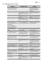 Preview for 14 page of Electrolux EHM6532IWP User Manual