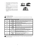 Preview for 9 page of Electrolux EHO 602 K Operating And Assembly Instructions Manual