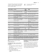 Preview for 13 page of Electrolux EHO6832FOG User Manual