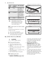 Предварительный просмотр 14 страницы Electrolux EHO6832FOG User Manual