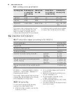 Preview for 20 page of Electrolux EHO6832FOG User Manual