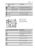 Предварительный просмотр 25 страницы Electrolux EHO8840FOG User Manual