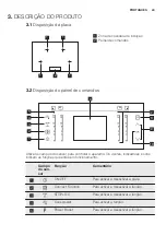 Предварительный просмотр 43 страницы Electrolux EHO8840FOG User Manual