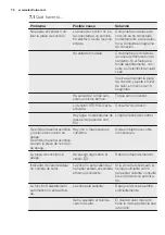 Предварительный просмотр 70 страницы Electrolux EHO8840FOG User Manual