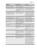 Предварительный просмотр 71 страницы Electrolux EHO8840FOG User Manual