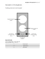 Предварительный просмотр 7 страницы Electrolux EHP30020P User Manual