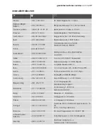 Preview for 27 page of Electrolux EHP60060K User Manual